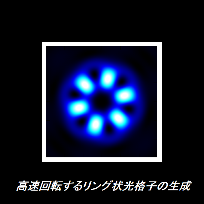 光渦の干渉により形成されるリング状光格子